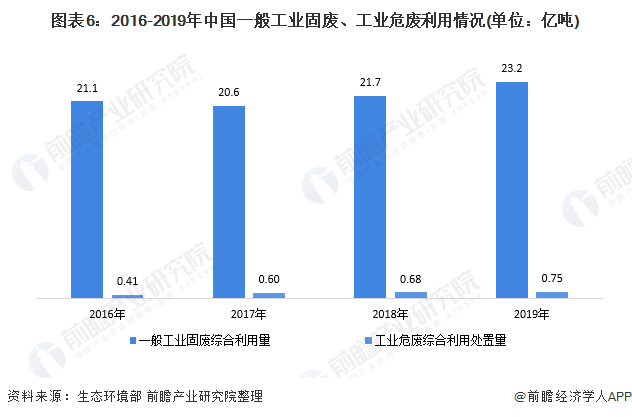 废金属可成为再生资源吗