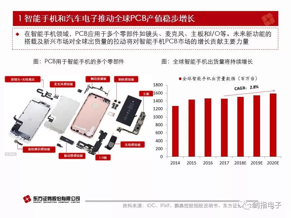 印制电路板组装件，技术解析与产业应用,科学研究解析说明_AP92.61.27