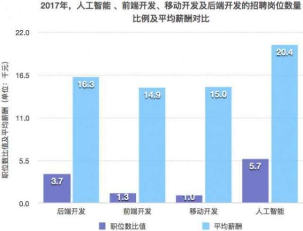 人工智能专业就业薪资如何——深度解析与前景展望,可靠性策略解析_储蓄版78.91.78