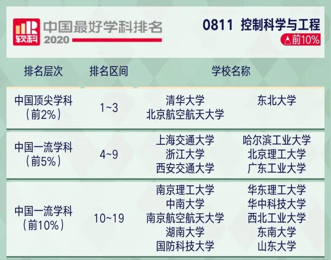 智能机器人专业就业前景分析与展望,数据驱动计划_WP35.74.99