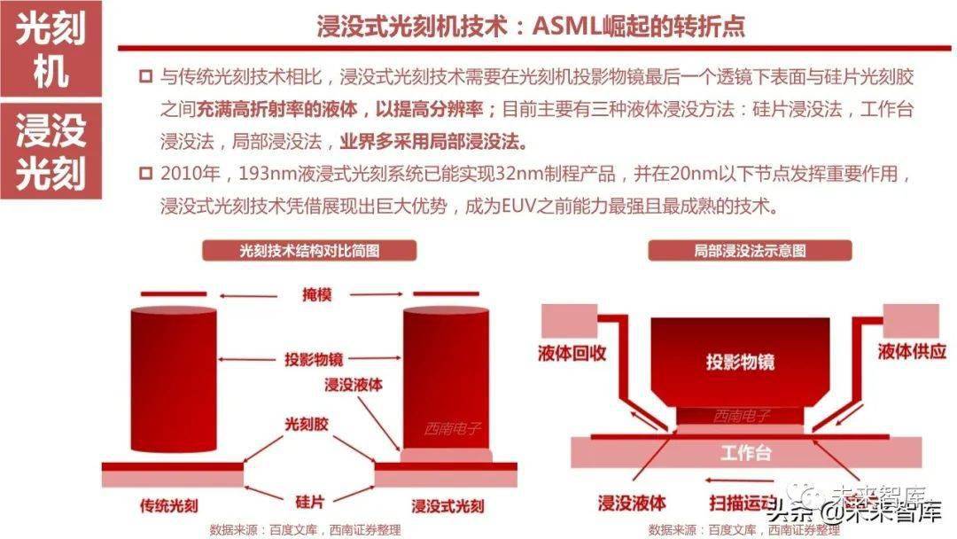 二手物流设备与缩聚产物哪个更好，深度分析与比较,快捷方案问题解决_Tizen80.74.18