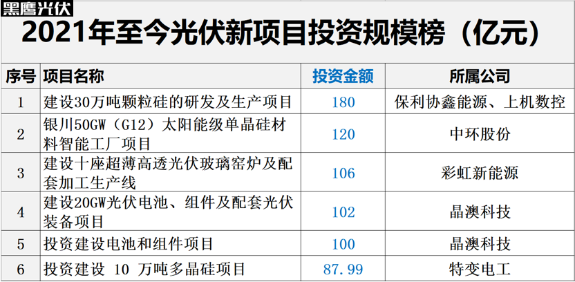 光伏材料的成本与价格分析,最新解答解析说明_WP99.10.84