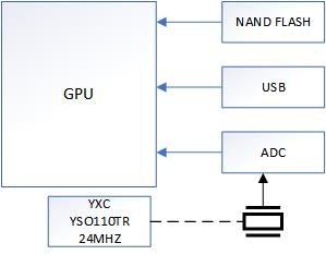 ups自动化