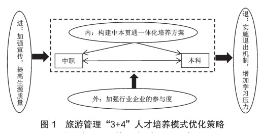 轴承应用场景