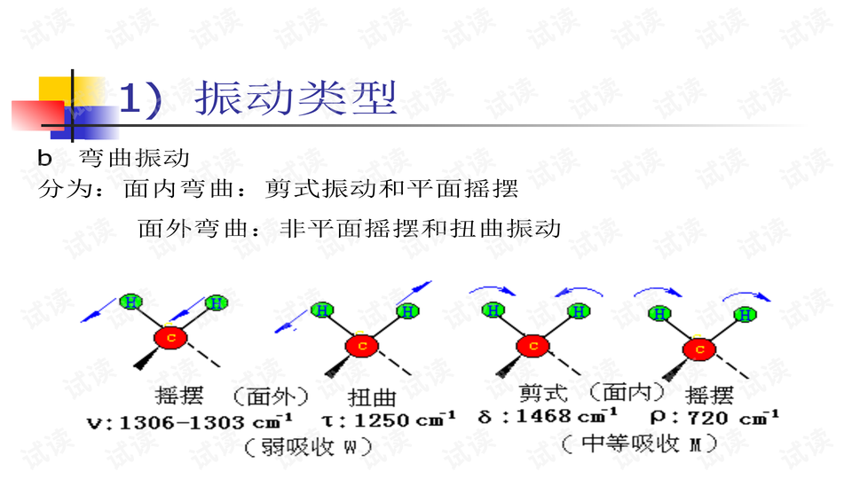 硝基红外光谱，一种强大的化学分析工具,动态解读说明_vShop76.70.52