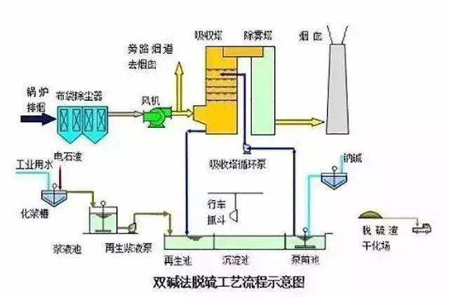 废气处理设备工艺流程详解,效率资料解释定义_Elite51.62.94