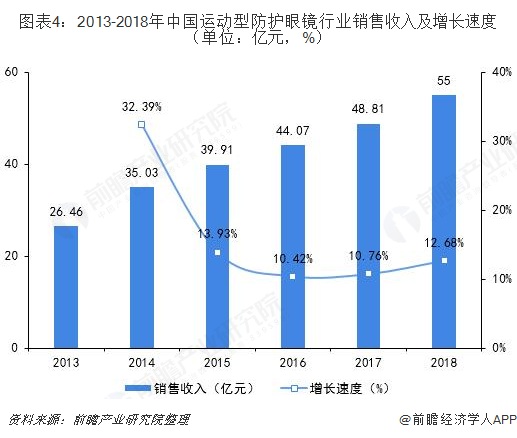 数码眼镜与桑拿设备用品哪个更好，深度分析与比较,效率资料解释定义_Elite51.62.94