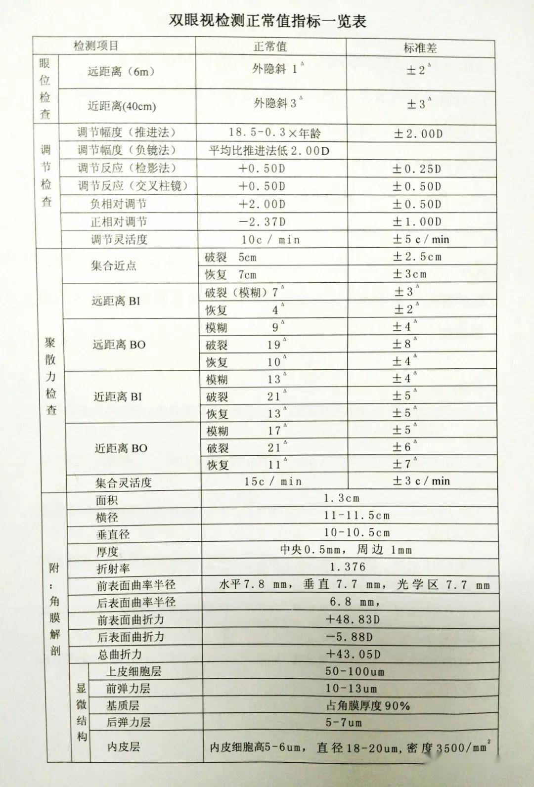 分散剂检测方法国家标准