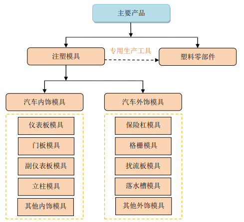 模具智能制造，未来工业的核心驱动力,战略性方案优化_Chromebook56.71.50