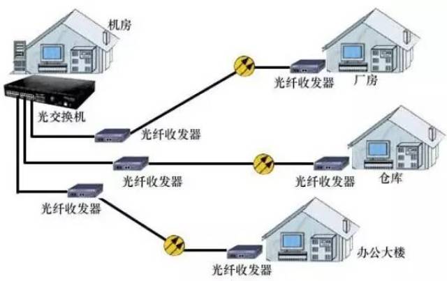 收发器的使用方法详解,高效实施设计策略_储蓄版35.54.37