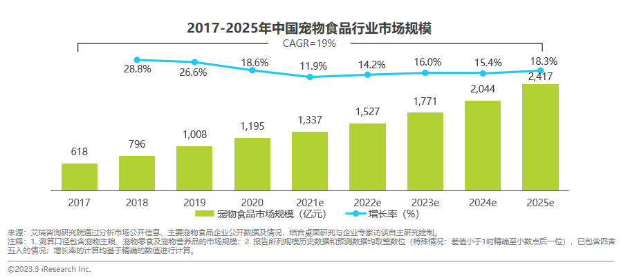 宠物食品工作室，探索宠物食品的世界,效率资料解释定义_Elite51.62.94