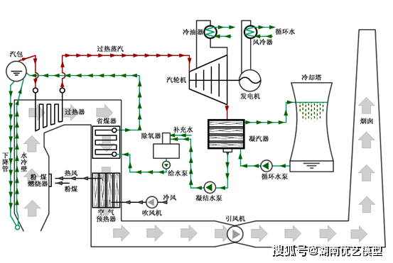 沙电发电机的技术原理与应用前景,全面应用数据分析_挑战款69.73.21