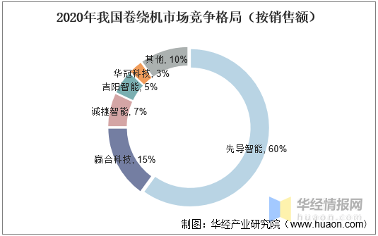 锂电设备行业