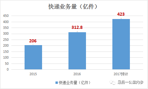 展示柜行业，市场现状、发展趋势与未来展望,迅速处理解答问题_C版27.663