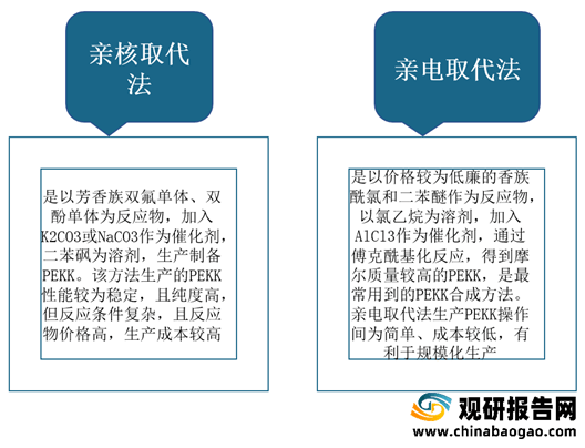 聚醚醚酮（PEEK）的性能与应用,实践验证解释定义_安卓76.56.66