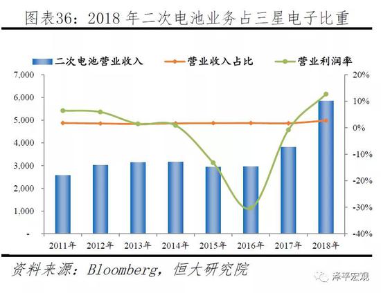 电池行业的未来展望，机遇与挑战并存,最新热门解答落实_MP90.878