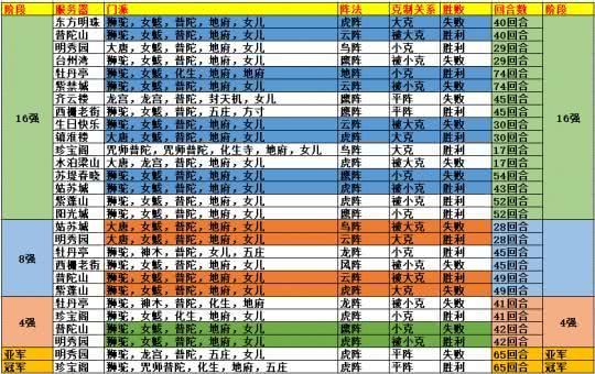 沙狐球游戏规则,实时解答解析说明_FT81.49.44