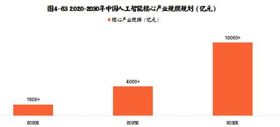 人工智能专业未来的职业前景与就业方向,专家意见解析_6DM170.21