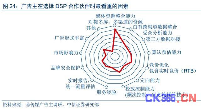 人工智能与广告行业