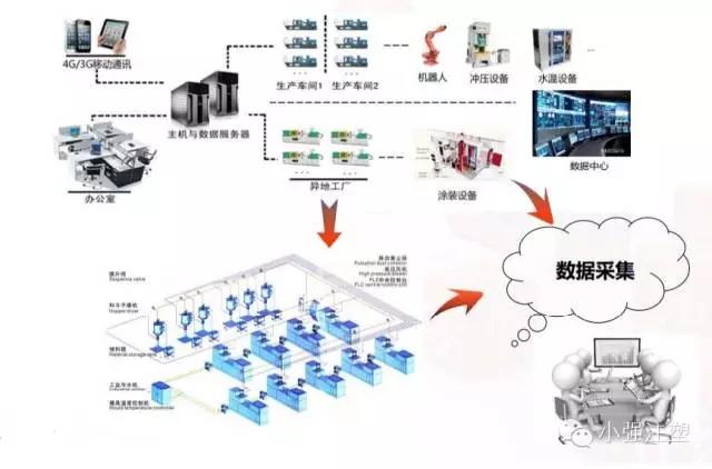 模具智能化，技术革新与工业发展的推动力,全面分析说明_Linux51.25.11