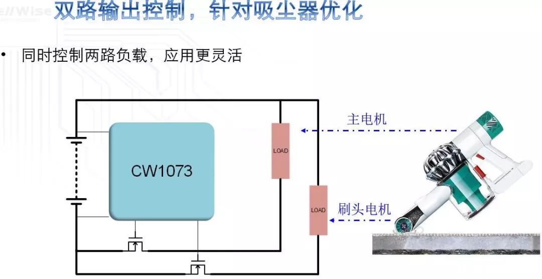 电子巡更系统工作原理