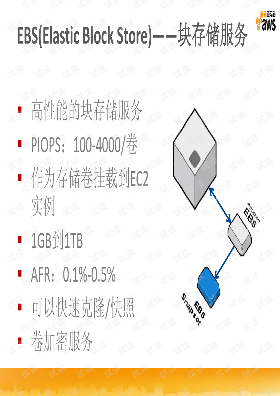 编码器受温度影响吗