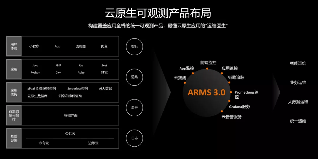 地弹簧与大数据与人工智能哪个就业前景好