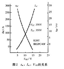 线性电源的用途及其重要性,深入解析设计数据_T16.15.70