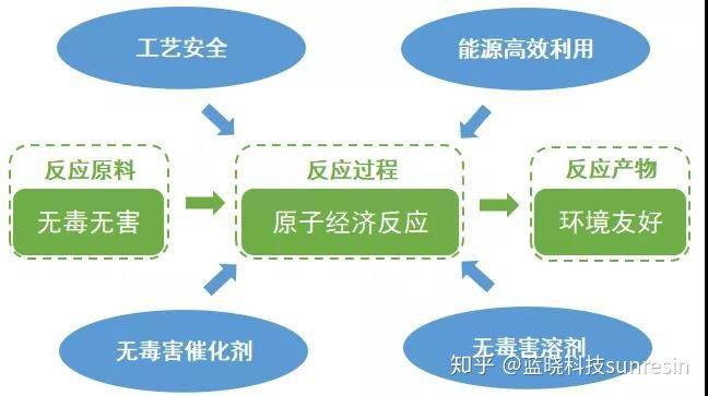 回收有机硅树脂