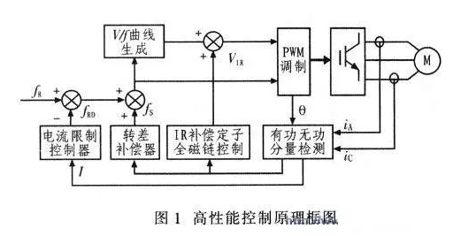 变频器频率检测的作用及其重要性,权威诠释推进方式_tShop42.54.24