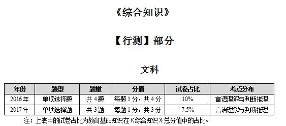 温度测量仪表特点分析总结