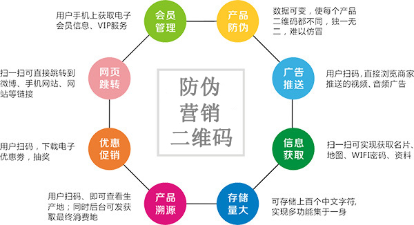 防伪包装与建筑涂料技术与应用研究