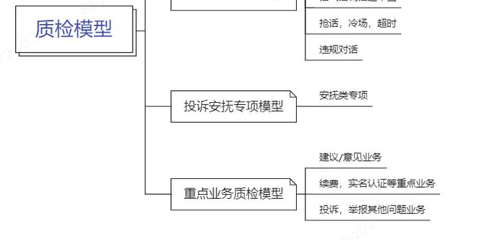 超纤革工艺流程