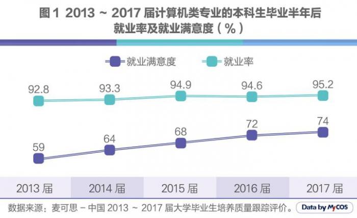 人工智能就业方向及就业前景分析，适合女生的职业选择,高速方案规划_领航款48.13.17