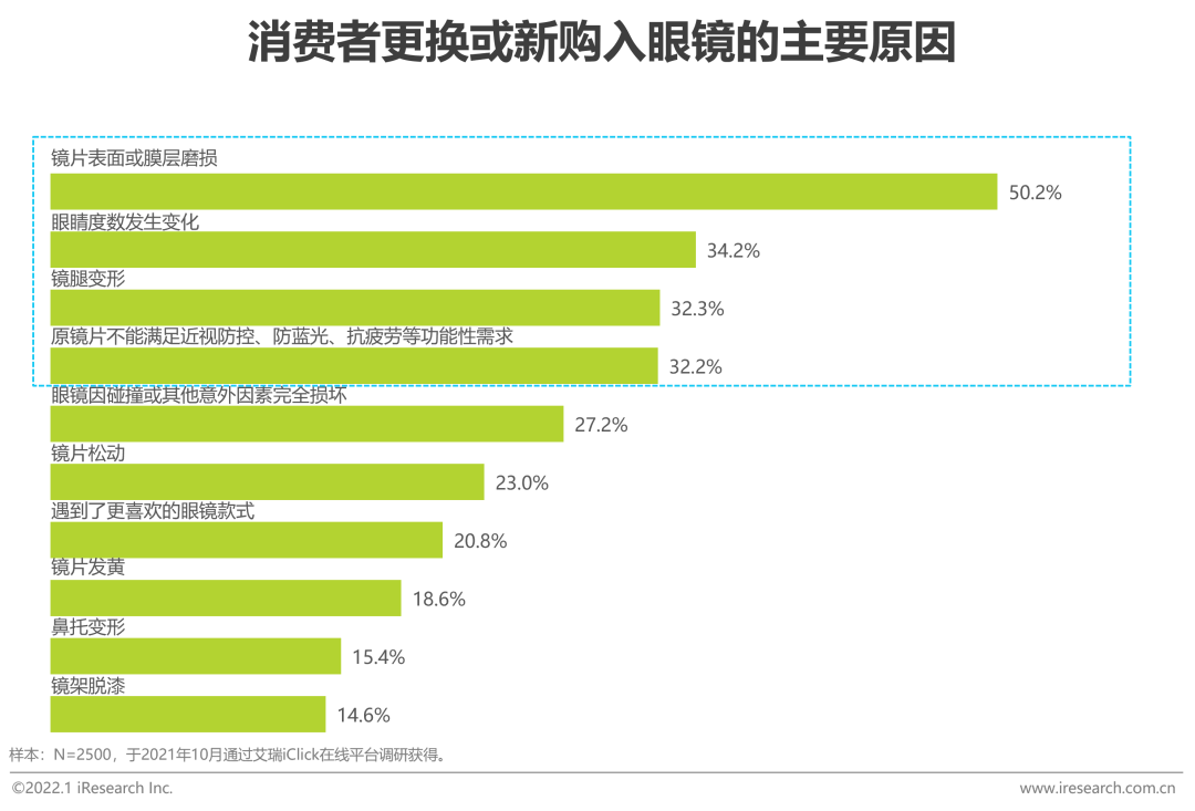 数码眼镜真的有用吗？深入解析其功能和价值,专业说明评估_iShop38.92.42