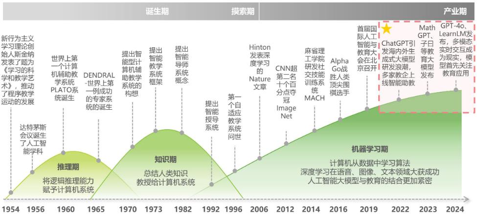 人工智能的就业前景和就业方向，多元化岗位的展望,定量分析解释定义_复古版94.32.55