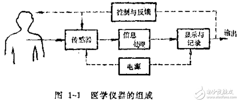 离子风机是热源设备吗