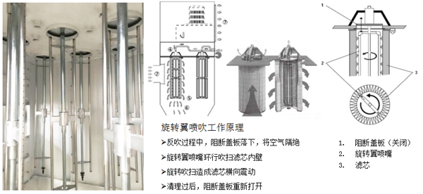 过滤对应的工业装置