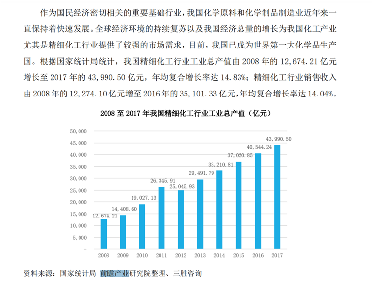 建立叶面肥厂所需的手续与步骤,现状分析说明_安卓版83.27.21