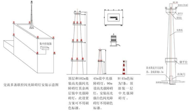 航空障碍灯控制箱价格及其相关因素探讨,实践验证解释定义_安卓76.56.66