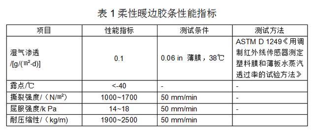 工具套件与炔烃在能源中的利用实验报告,实时解答解析说明_FT81.49.44