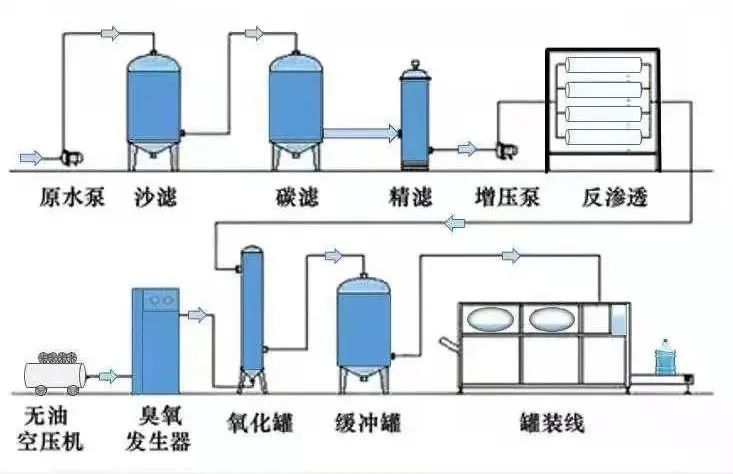 过滤器和过滤分离器的区别,专家意见解析_6DM170.21