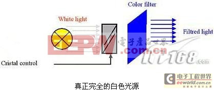 发光二极管与光电二极管的功能及应用,整体规划执行讲解_复古款25.57.67