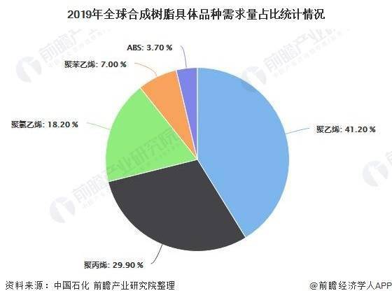 辅料与合成树脂制造所属行业类型探究,定量分析解释定义_复古版94.32.55