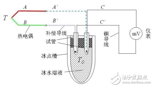 智能温度变送器的接线步骤与指南,迅速处理解答问题_C版27.663