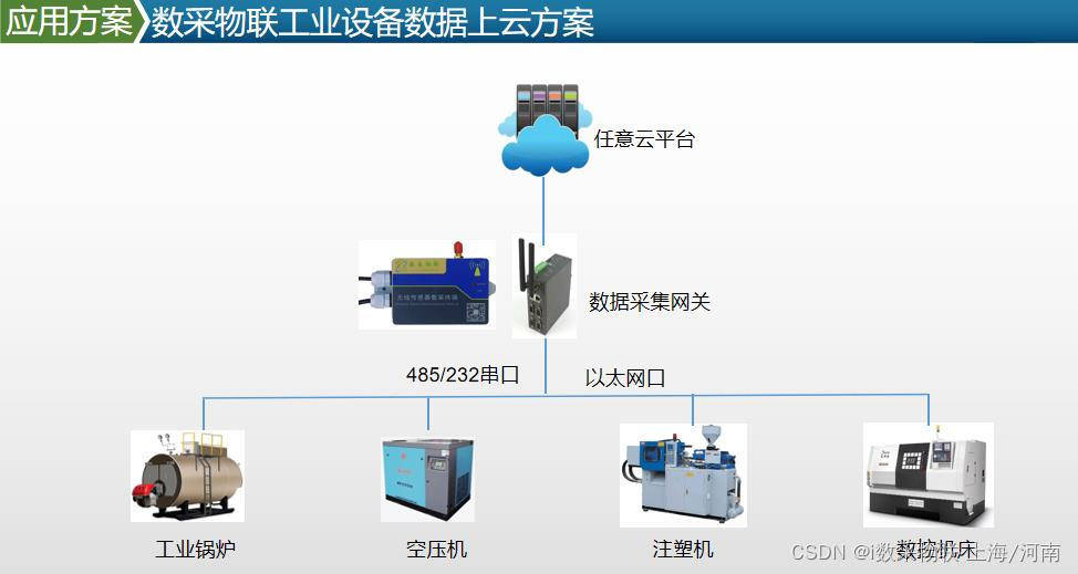 网关和过滤器有什么区别