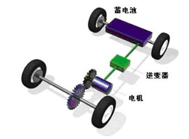 废电动车电机有什么用