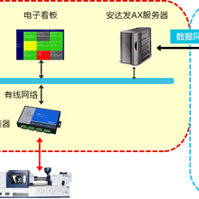 电火花线切割加工材料利用率高