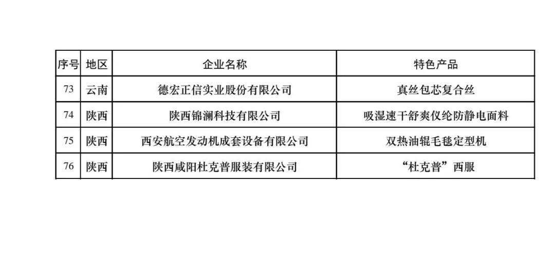 新型纺织纱线设计实训，创新与实践的结合,效率资料解释定义_Elite51.62.94