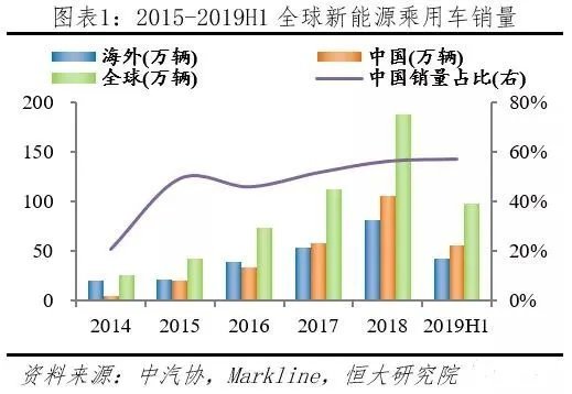 红岩lng